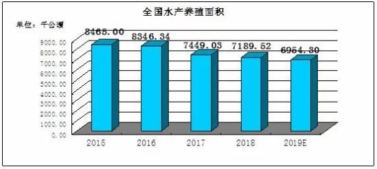 品牌化是未來水產(chǎn)品行業(yè)發(fā)展必然趨勢 2021水產(chǎn)行業(yè)發(fā)展前景投